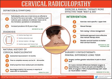 cervical radiculopathy prognosis